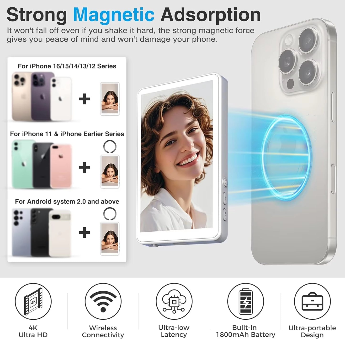 Kingma Wireless Remote Selfie Screen 4.02-Inch 16:9 450Cd/M High Brightness 60Hz Refresh Rate Magnetic USB-C Fast Charge 1800Mah